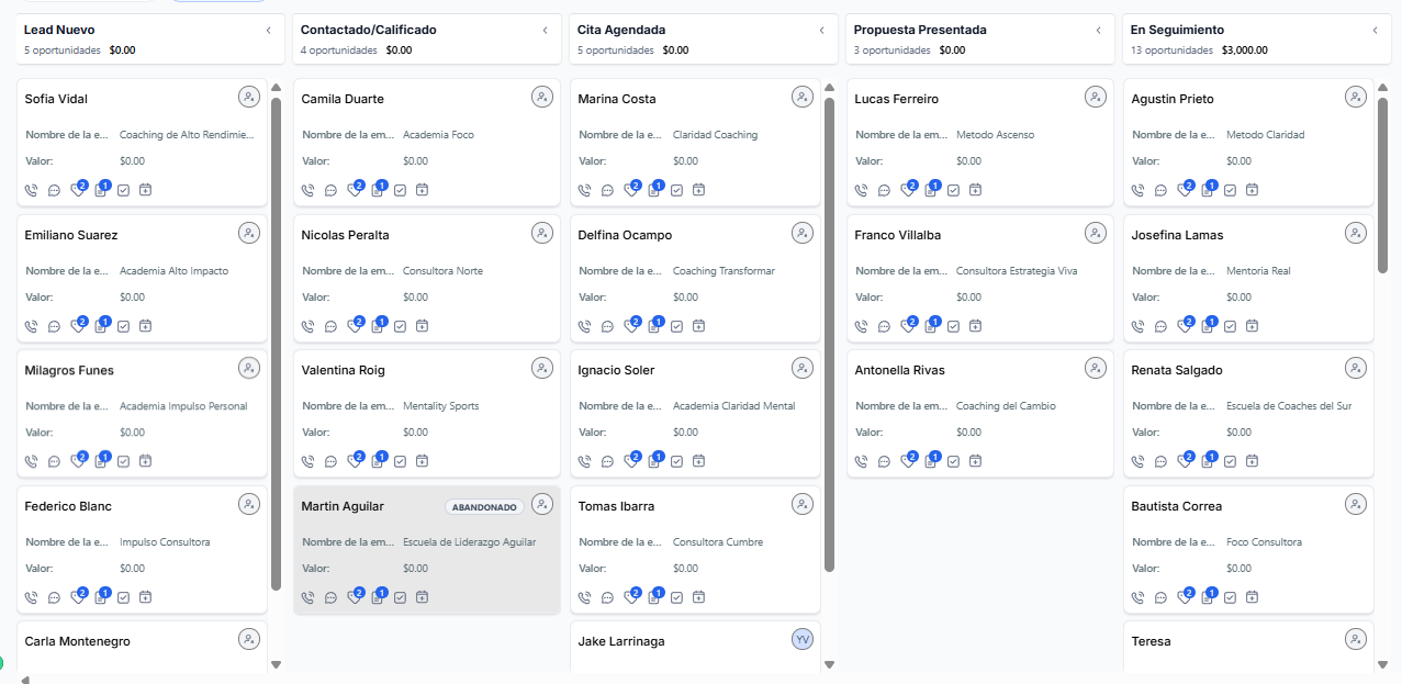 Pipeline de ventas de SELLIA con oportunidades en distintas etapas